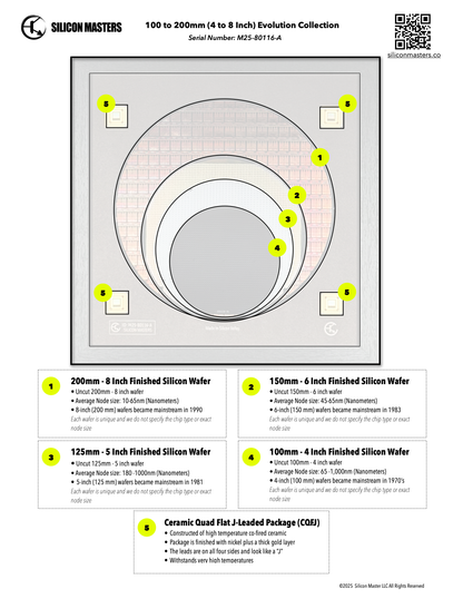 Framed Silicon Wafer Evolution Display 100-200mm Wafers – Tech Corporate Gift