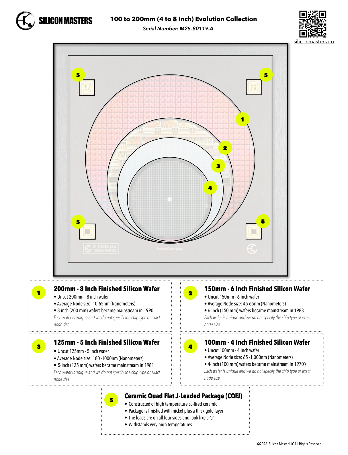 Framed silicon wafer evolution corporate gift 100-200mm additional detail Silicon Masters