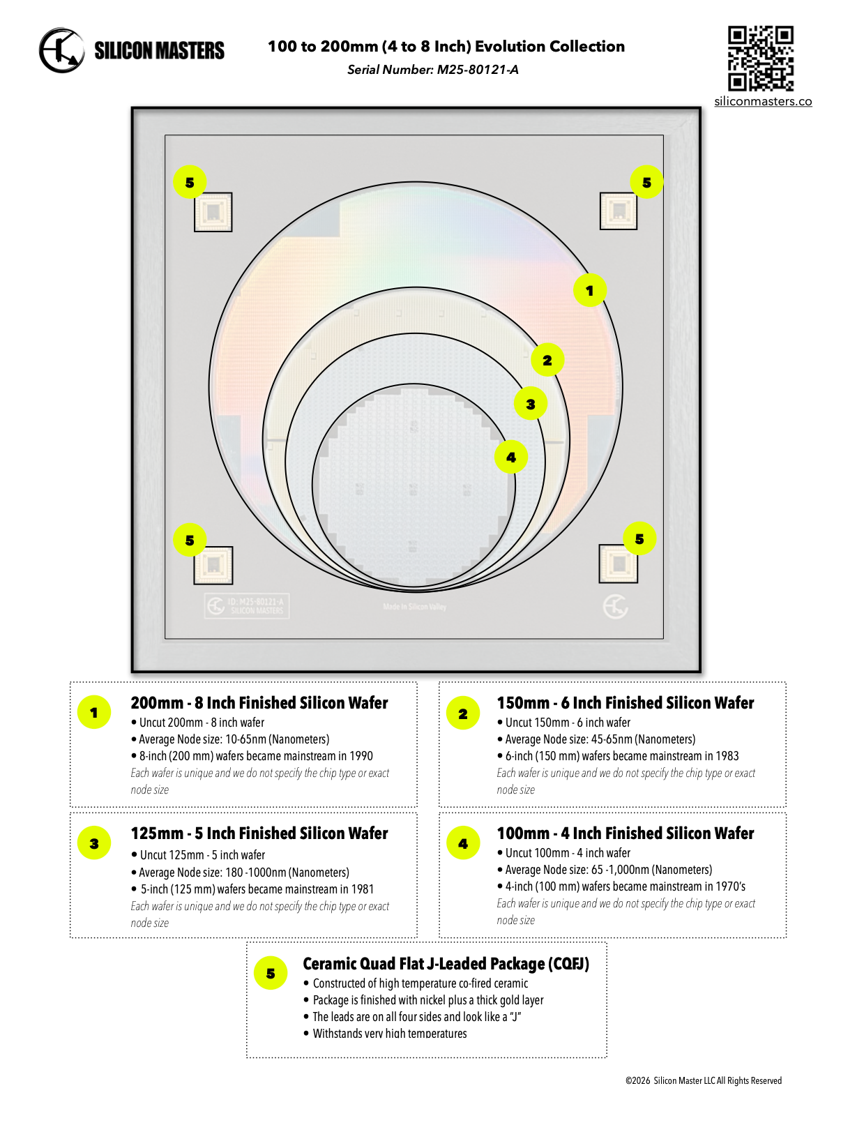 Framed silicon wafer evolution corporate gift 100-200mm additional detail Silicon Masters