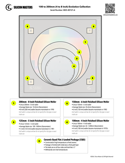 Framed silicon wafer evolution corporate gift 100-200mm additional detail Silicon Masters