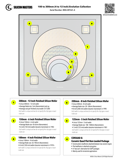 Evolution Collection Silicon Wafer - 100 to 300 mm Framed Silicon Wafer